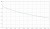 KABEL KONCENTRYCZNY NS113-TRISHIELD-1353204