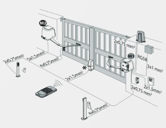 Zestaw BFT VIRGO SMART BT B20 KIT do bram dwuskrzydłowych-1759302