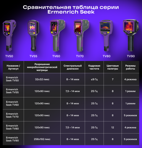 Kamera termowizyjna Ermenrich Seek TV70-1876932