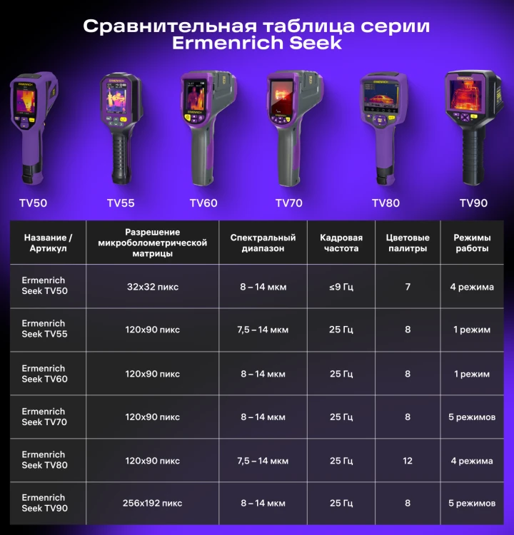 Kamera termowizyjna Ermenrich Seek TV50-1876936