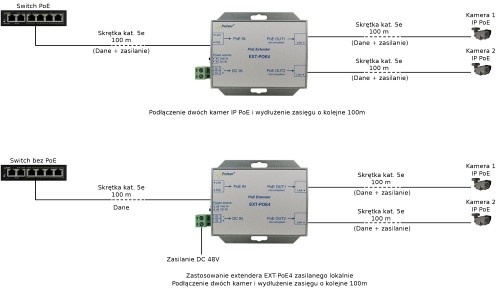 EXTENDER POE DO 2 KAMER IP Pulsar EXT-POE4 48V-1894669