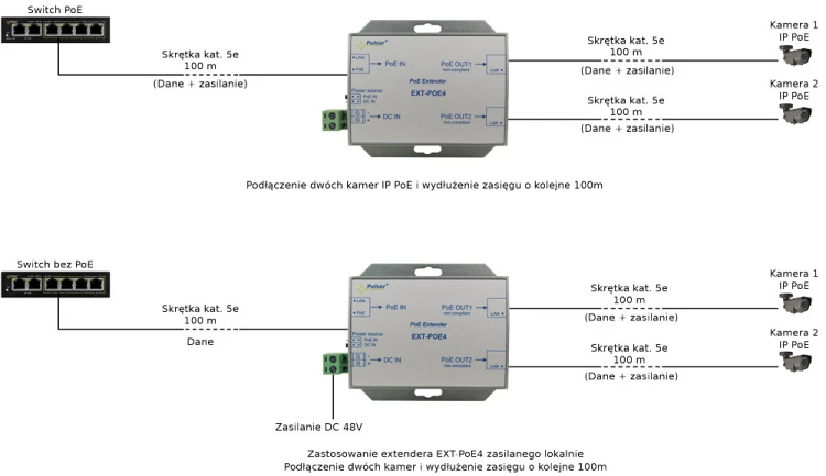 EXTENDER POE DO 2 KAMER IP Pulsar EXT-POE4 48V-1894669