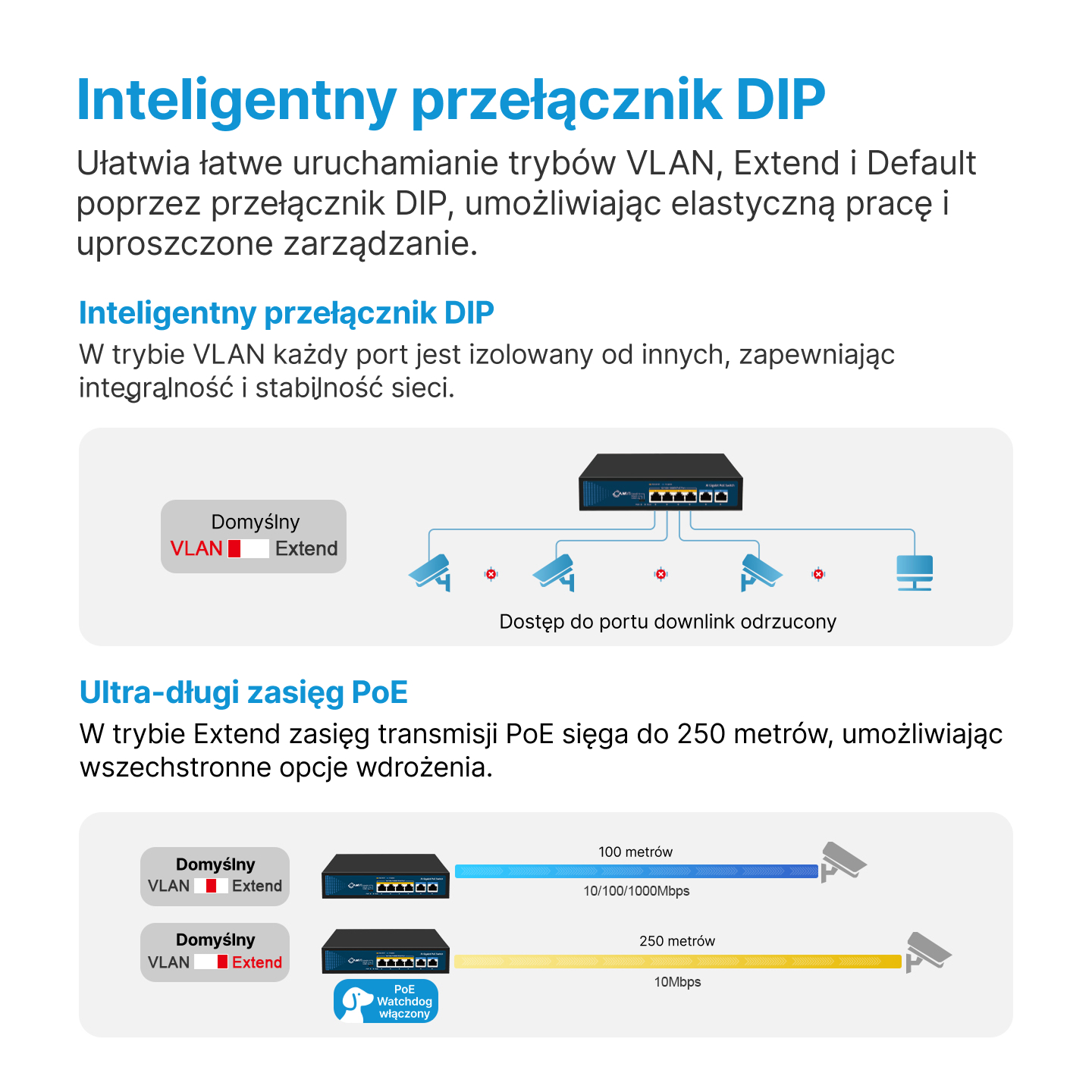 CAMVI CV-SW0802G – przełącznik DIP, tryb VLAN, Extend do 250 m i PoE Watchdog