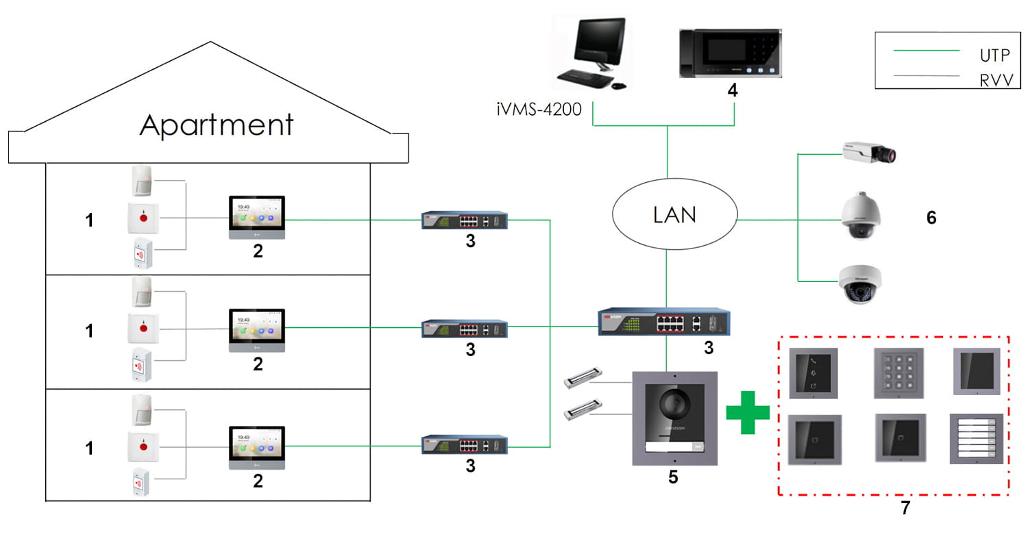 MODUŁ SYGNALIZACJI STANU URZĄDZENIA DS-KD-IN DO MODUŁU DS-KD8003-IME1 HIKVISION-958613