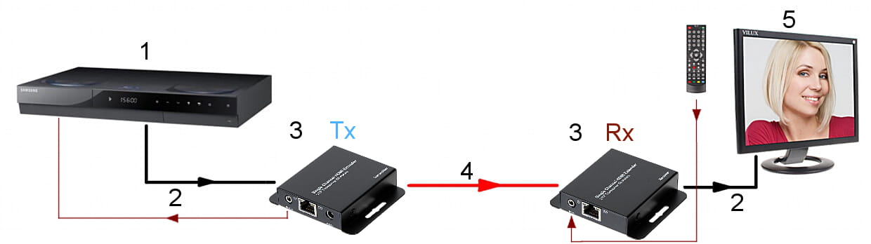 EXTENDER HDMI PFM700-E DAHUA-1345754