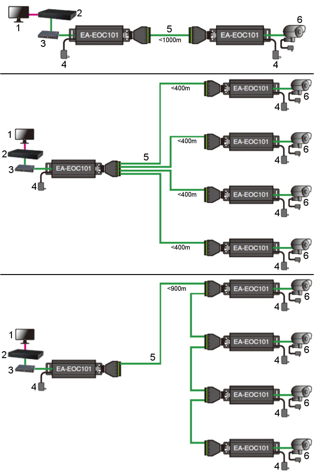 EXTENDER ETHERNET PO SKRĘTCE UTP EA-EOU101 COP-1334806