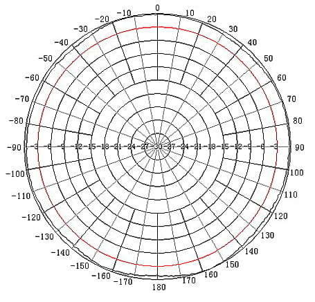 ANTENA DOOKÓLNA ATK-D2/N-1354652
