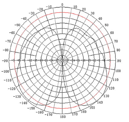 ANTENA DOOKÓLNA ATK-D2/N-1354651
