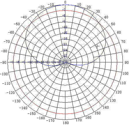 ANTENA PANELOWA ATK-K1 GSM UMTS-1354644