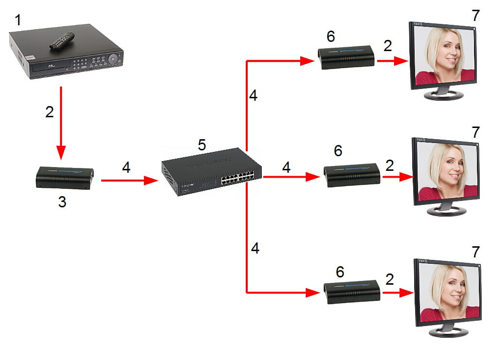 ODBIORNIK EXTENDERA HDMI-EX-120/RX-V4-1331016