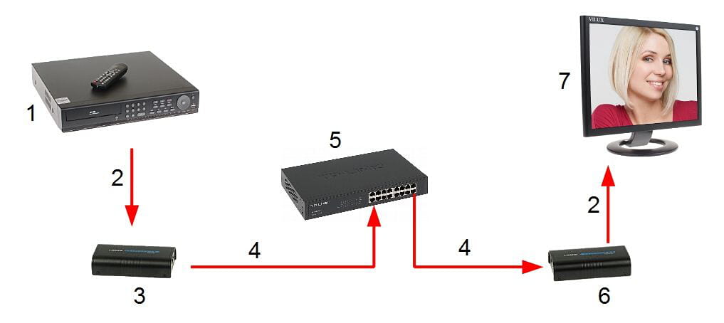ODBIORNIK EXTENDERA HDMI-EX-120/RX-V4-1331015