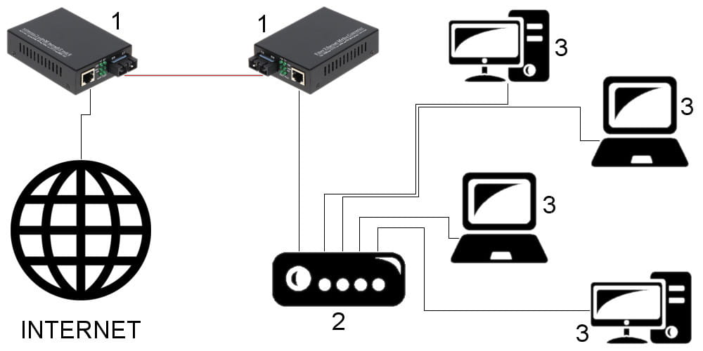 MEDIA KONWERTER JEDNOMODOWY   OM1-SM KOMPLET TXRX-1347265