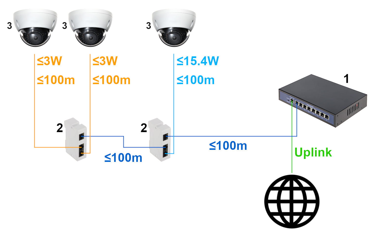 SWITCH POE / EXTENDER PFT1310 3-PORTOWY-1335010