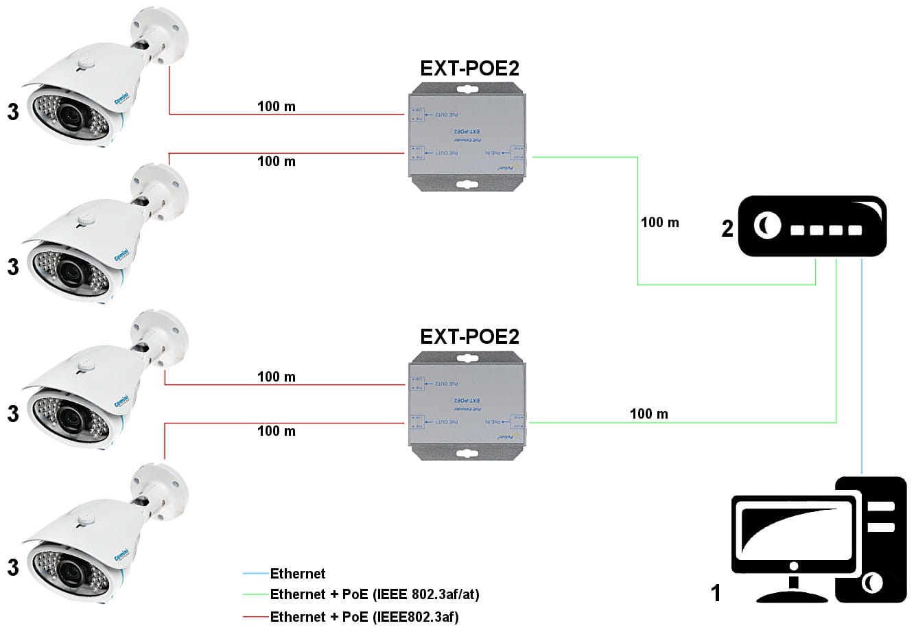 EXTENDER   EXT-POE2 PULSAR-1344925