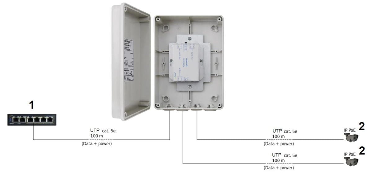 EXTENDER   EXT-POE2H W OBUDOWIE HERMETYCZNEJ PULSAR-1323564