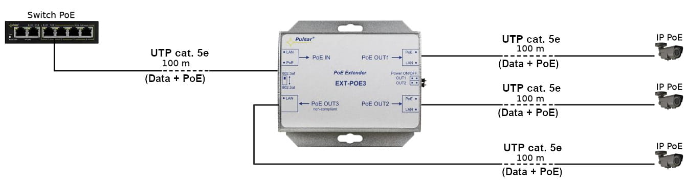 EXTENDER ETHERNET+PoE EXT-POE3 PULSAR-1338285