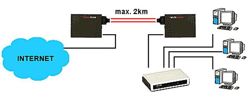 MEDIA KONWERTER WIELOMODOWY M-023M ULTIMODE-1348459
