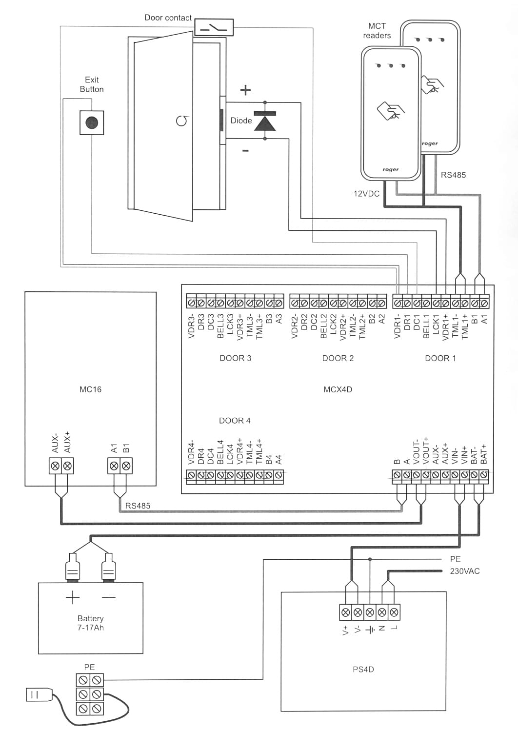 KONTROLER DOSTĘPU MC16-PAC-ST-4-KIT ROGER-1562357