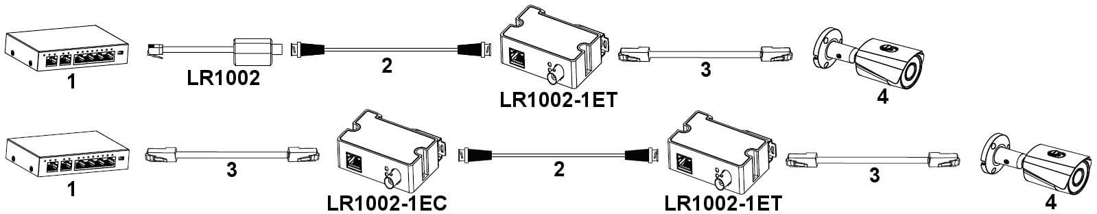 EXTENDER ETHERNET+PoE LR1002-1ET-V3 NADAJNIK DAHUA-1568551