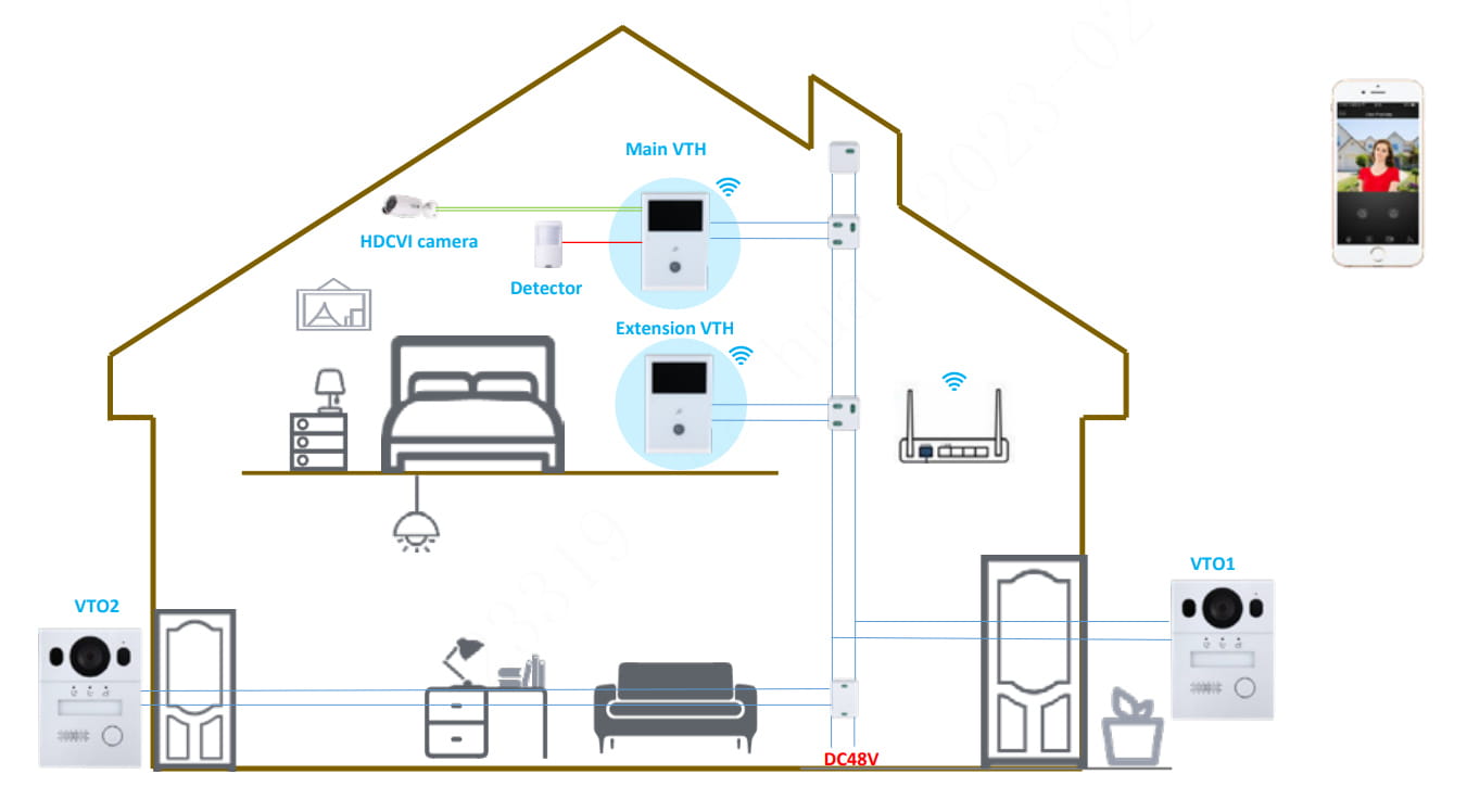 ZESTAW WIDEODOMOFONOWY KTX02(F) Wi-Fi / 2-Wire DAHUA-1623960