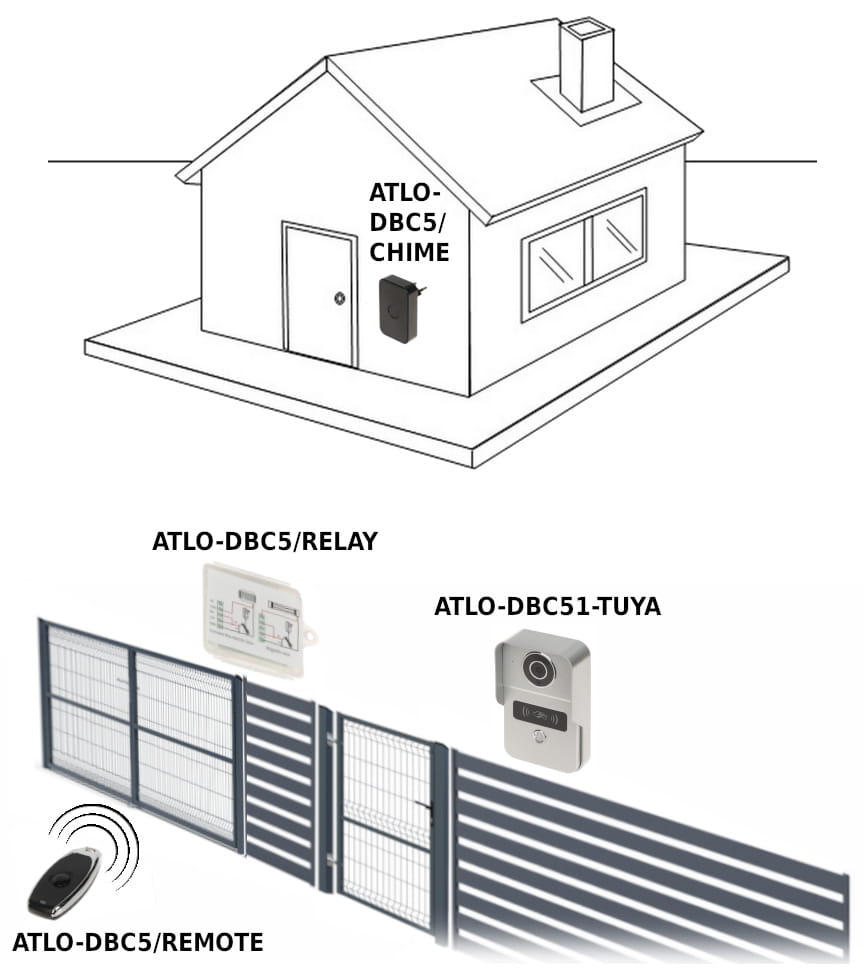 BEZPRZEWODOWY MODUŁ PRZEKAŹNIKOWY ATLO-DBC5/RELAY-1643474