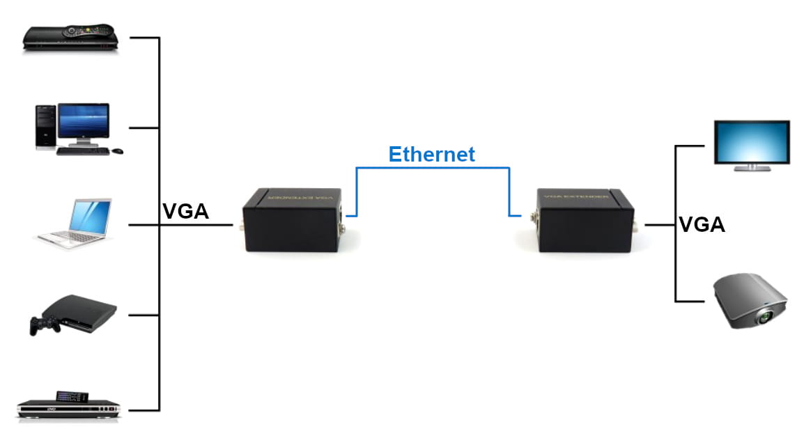 EXTENDER   VGA-EX-60-1360581