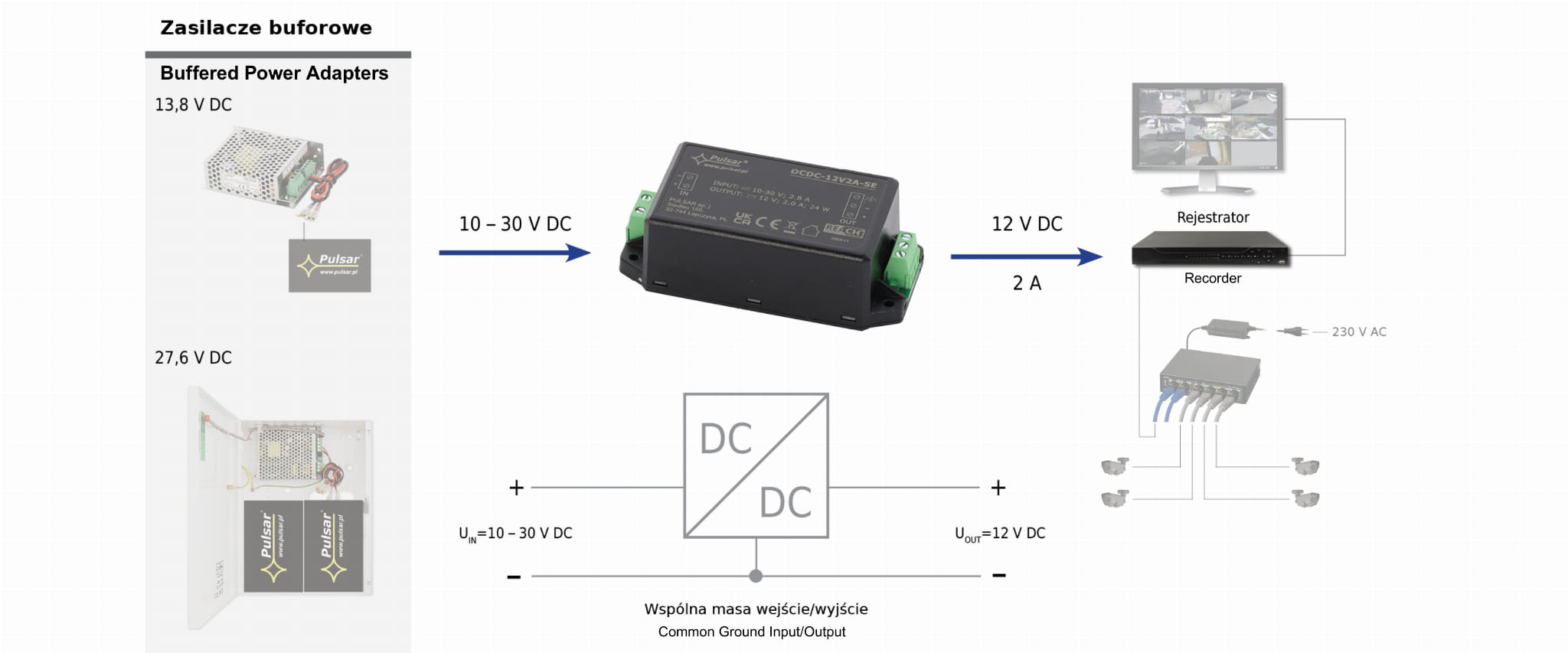 PRZETWORNICA ZASILANIA DCDC-12V2A-SE PULSAR-1770763