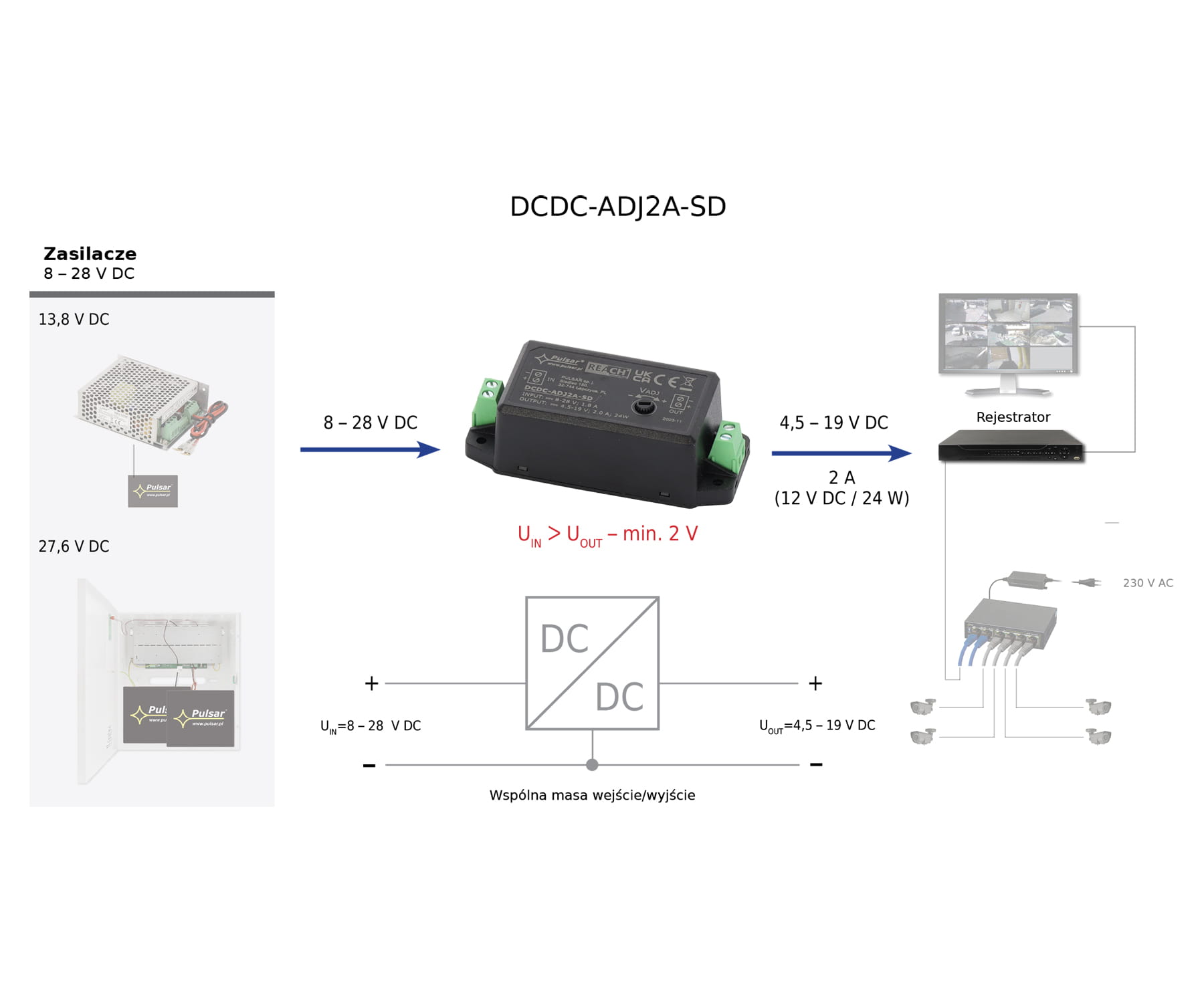 PRZETWORNICA ZASILANIA DCDC-ADJ2A-SD PULSAR-1869278
