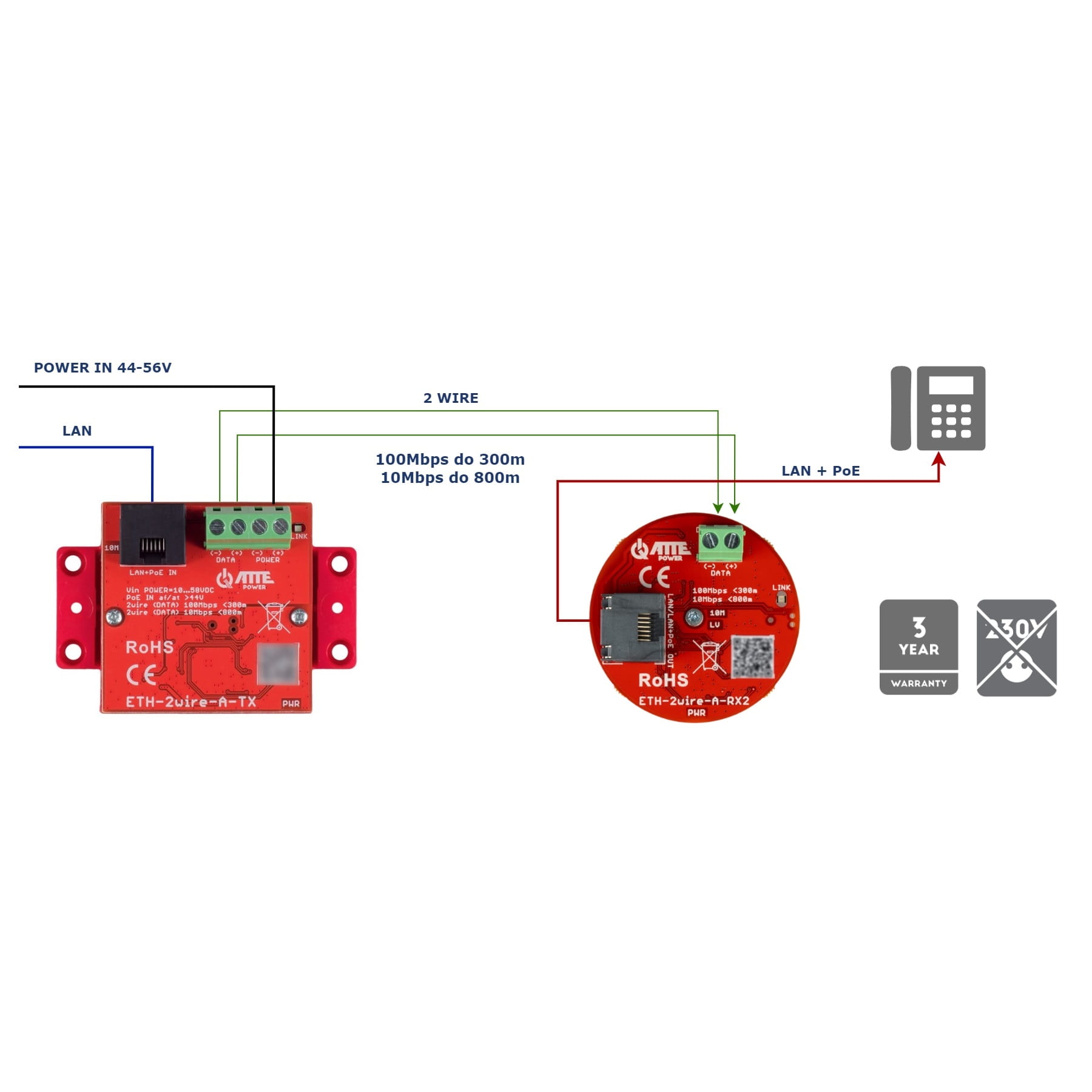 ZESTAW KONWERTERÓW UTP / 2-WIRE DO TRANSMISJI LAN+POE ETH-2WIRE-A-SET2 KOMPLET 2 SZT ATTE-1764839