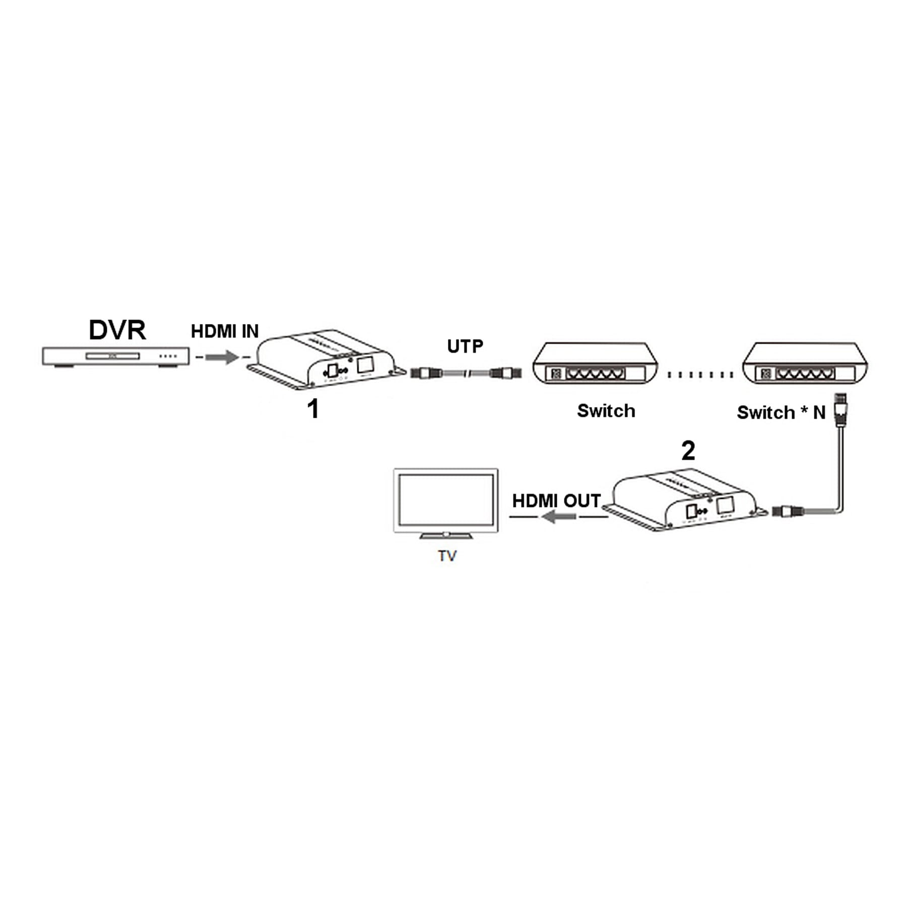 EXTENDER   HDMI-EX-200-4K-1764943