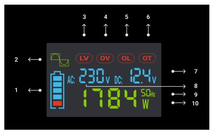 MODUŁ PRZETWORNICY INV/12P2000/LCD-GC Green Cell-1648030