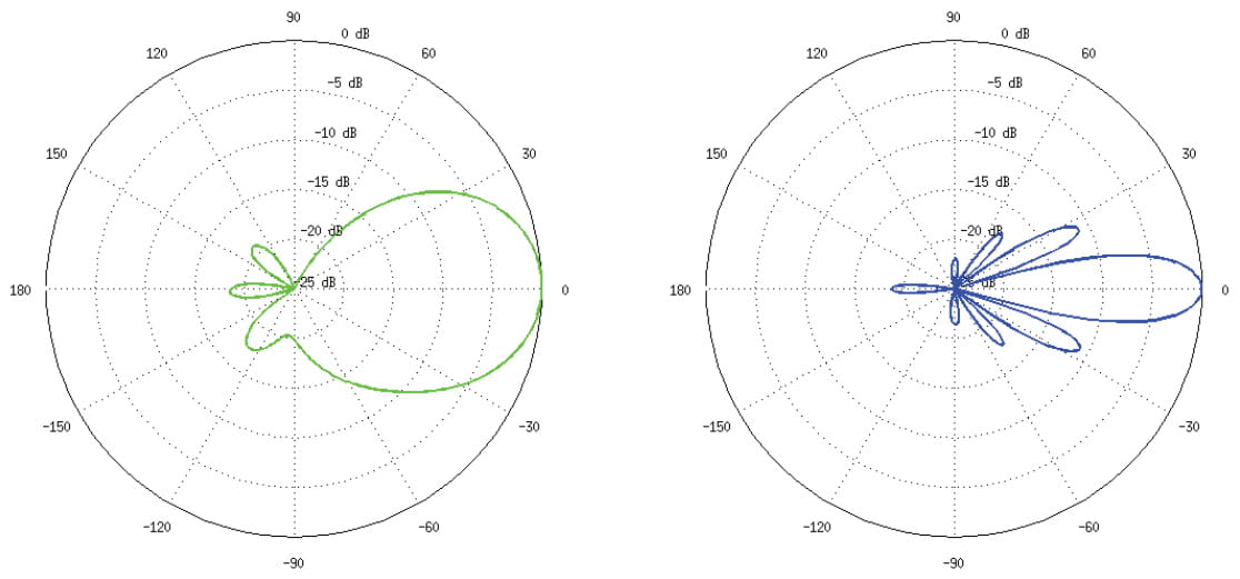 PUNKT DOSTĘPOWY NS-5ACL(5-PAK) UBIQUITI ZESTAW 5 SZT.-1328686
