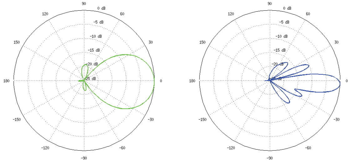 PUNKT DOSTĘPOWY NS-5ACL(5-PAK) UBIQUITI ZESTAW 5 SZT.-1328687