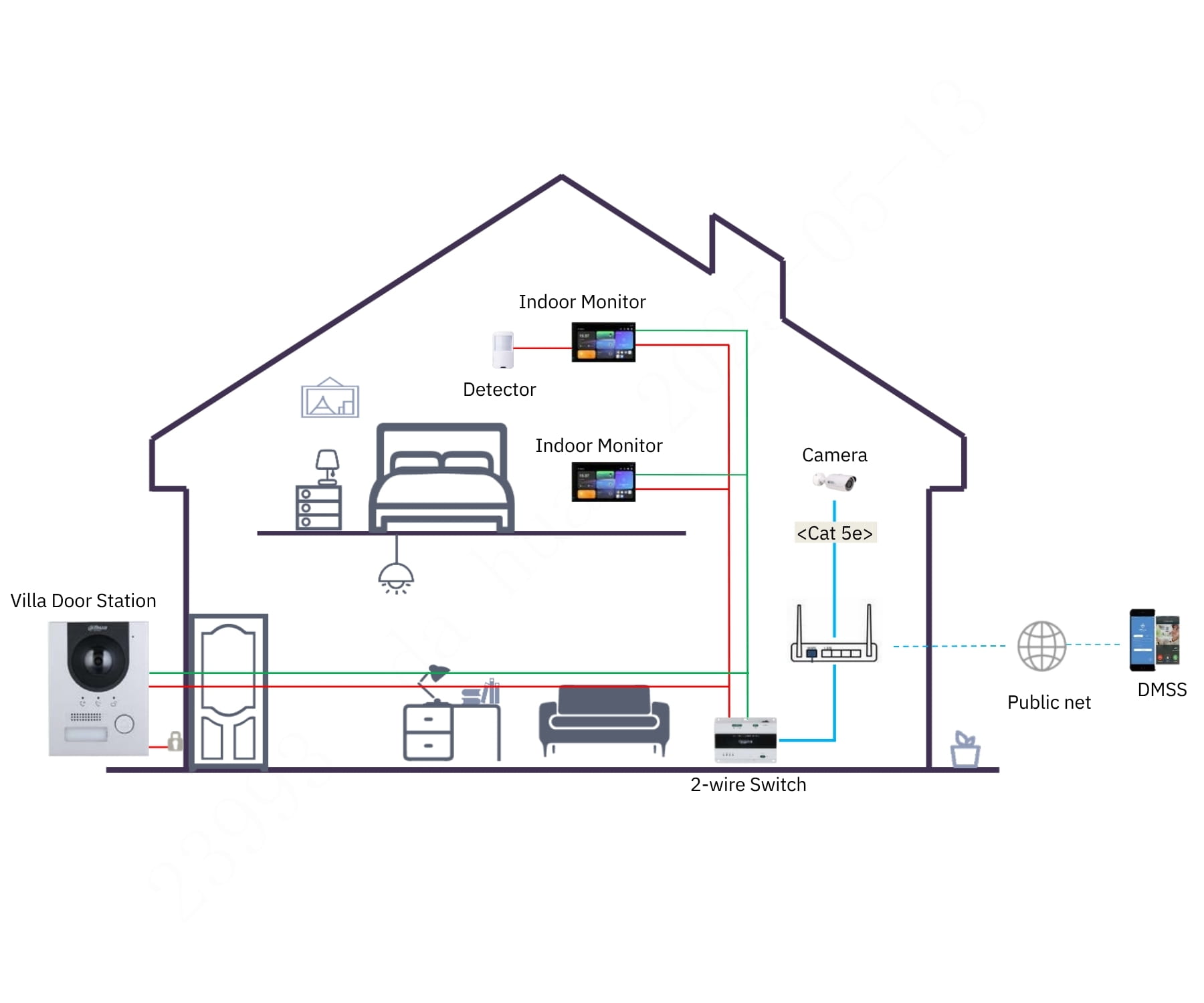 PANEL WEWNĘTRZNY SCP3022A-B IP / Wi-Fi / 2-Wire DAHUA-1822836