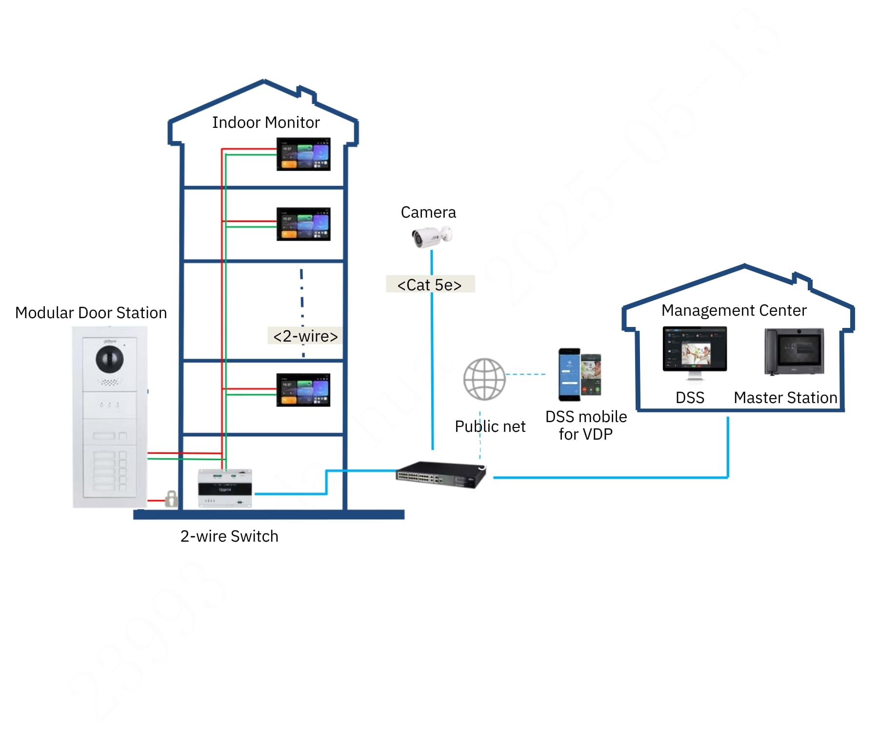 PANEL WEWNĘTRZNY SCP3022A-B IP / Wi-Fi / 2-Wire DAHUA-1822837
