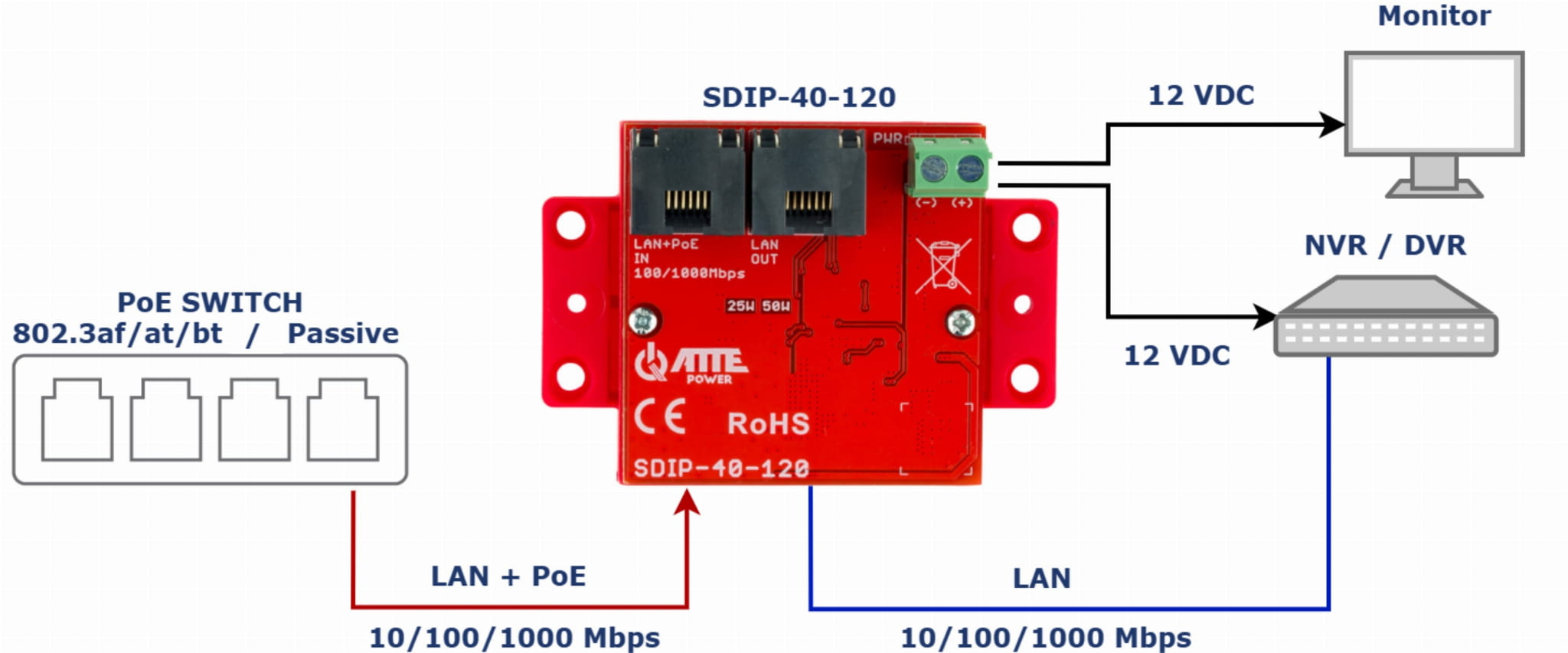 ADAPTER ZASILANIA POE SDIP-40-120 ATTE-1815407