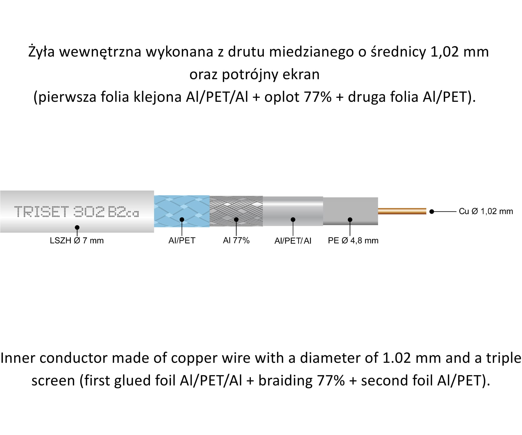 KABEL KONCENTRYCZNY TRISET-302-B2CA/500 A+ TRISET-1768920