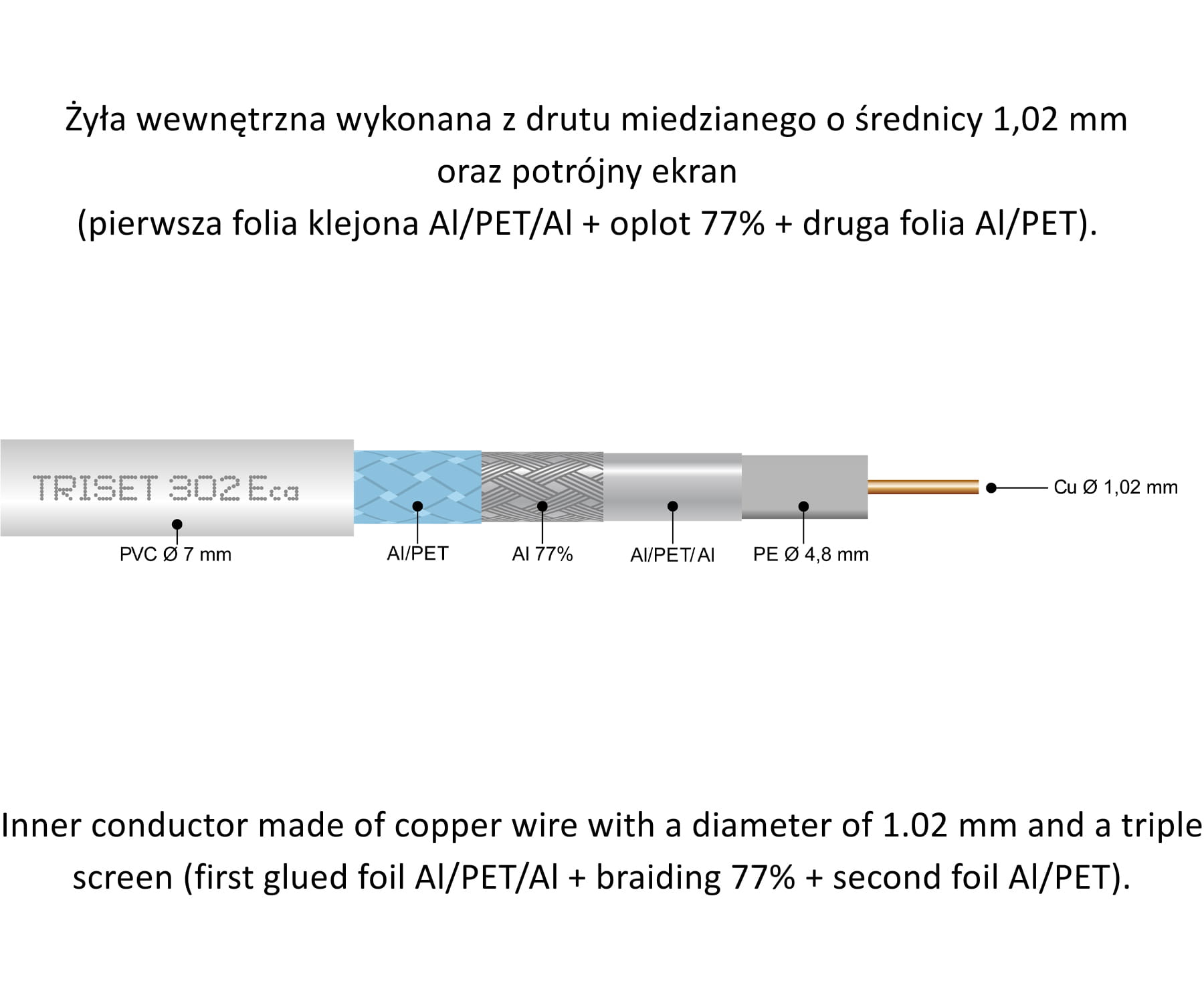 KABEL KONCENTRYCZNY TRISET-302-ECA/500 A+ TRISET-1768898