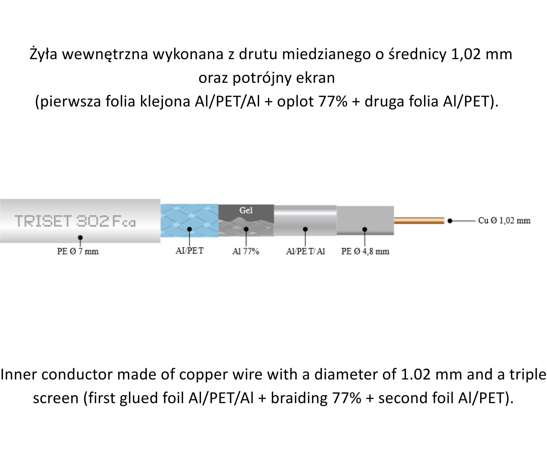 KABEL KONCENTRYCZNY TRISET-302-FCA-PE/250 TRISET-1768931