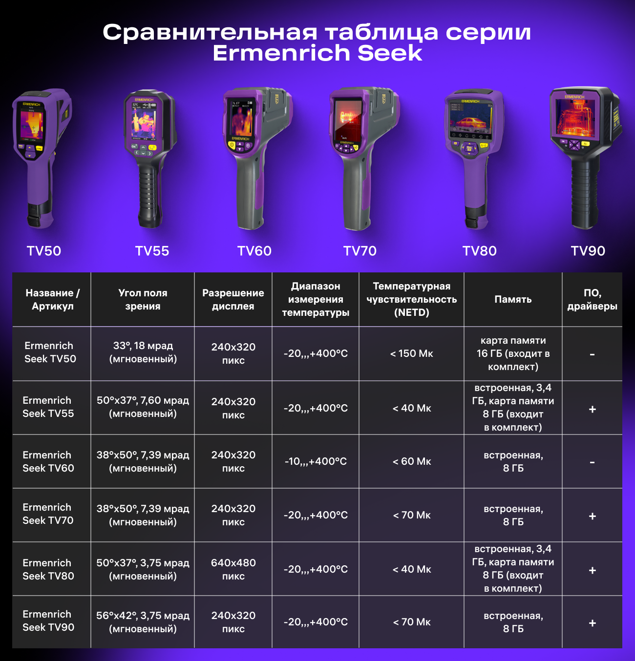 Kamera termowizyjna Ermenrich Seek TV90-1876935