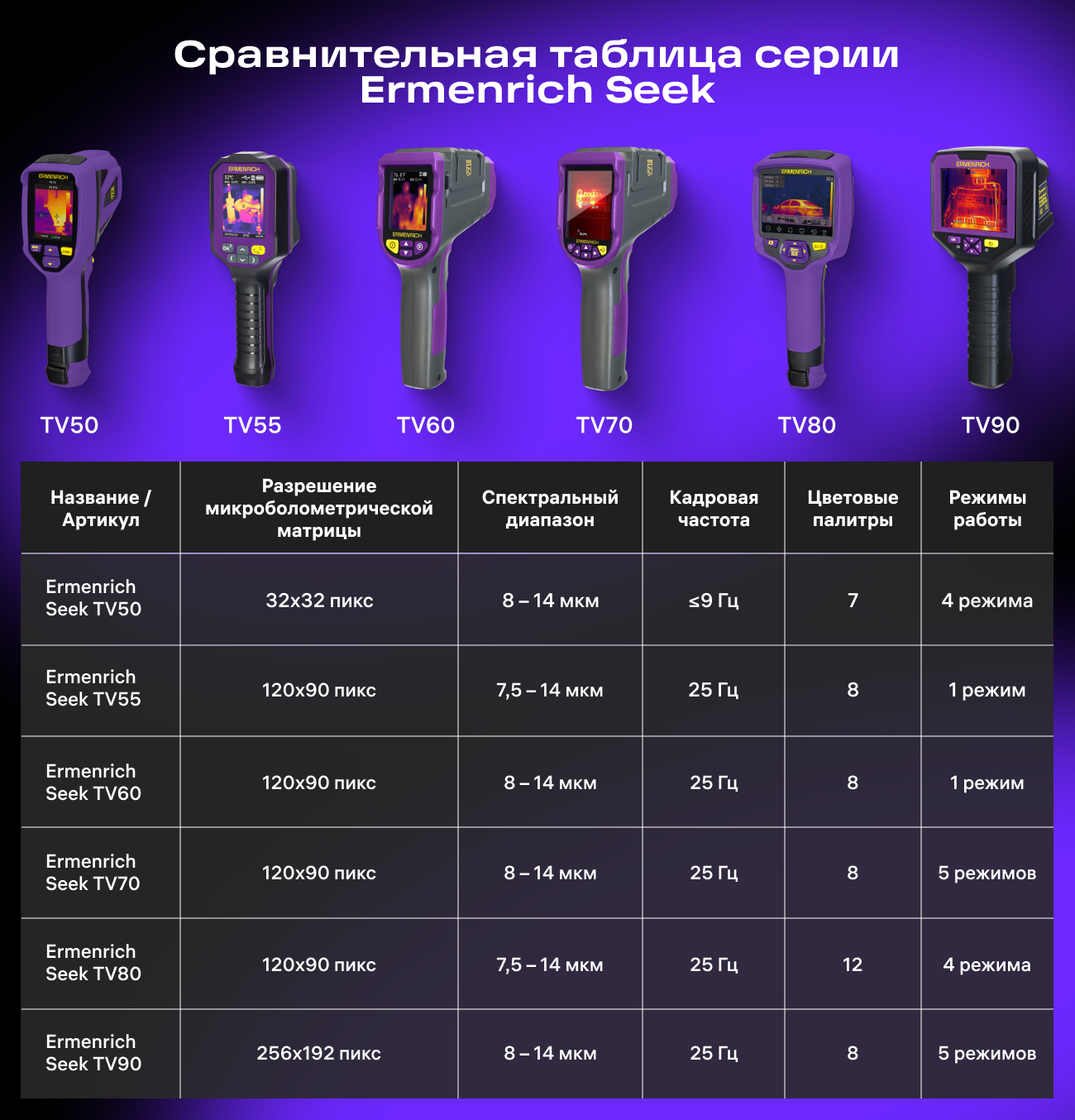 Kamera termowizyjna Ermenrich Seek TV50-1876936