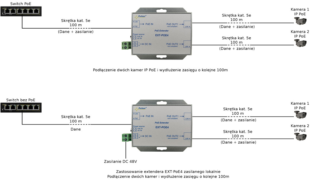 EXTENDER POE DO 2 KAMER IP Pulsar EXT-POE4 48V-1894669